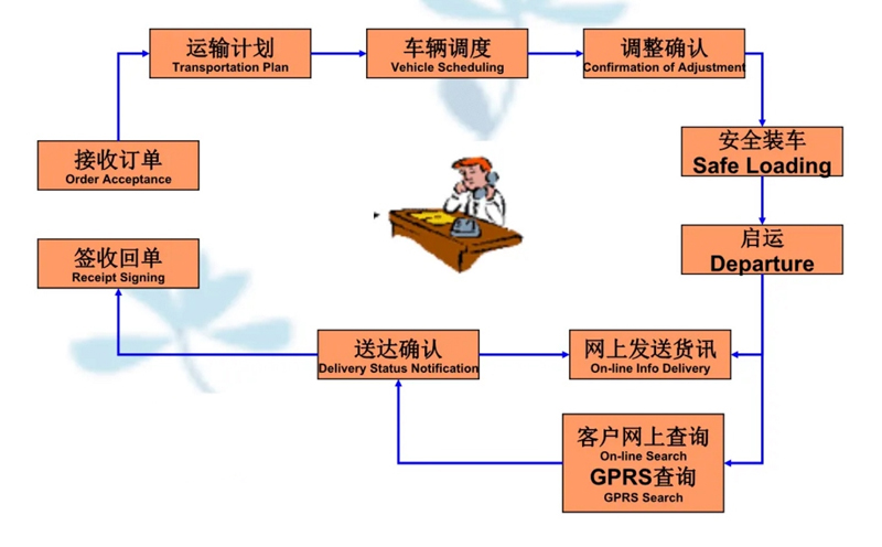 吴江震泽直达思南物流公司,震泽到思南物流专线