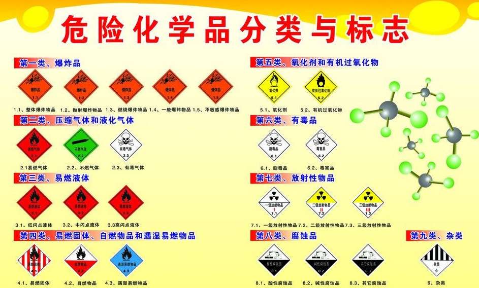 上海到思南危险品运输